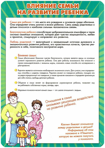 Влияние семьи
