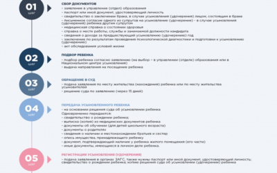 Путеводитель по усыновлению